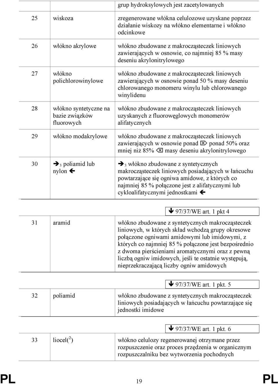 makrocząsteczek liniowych zawierających w osnowie ponad 50 % masy deseniu chlorowanego monomeru winylu lub chlorowanego winylidenu włókno zbudowane z makrocząsteczek liniowych uzyskanych z