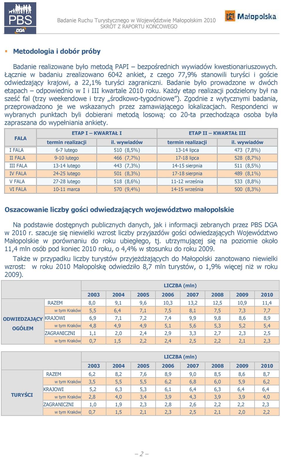 Badanie było prowadzone w dwóch etapach odpowiednio w I i III kwartale 2010 roku. KaŜdy etap realizacji podzielony był na sześć fal (trzy weekendowe i trzy środkowo-tygodniowe ).