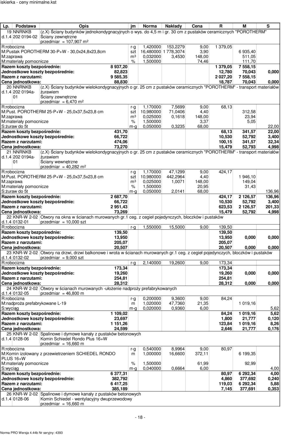 778,3074 3,90 6 935,40 M:zaprawa m 3 0,032000 3,4530 148,00 511,05 M:materiały pomocnicze % 1,500000 74,46 111,70 Razem koszty bezpośrednie: 8 937,20 1 379,05 7 558,15 Jednostkowe koszty