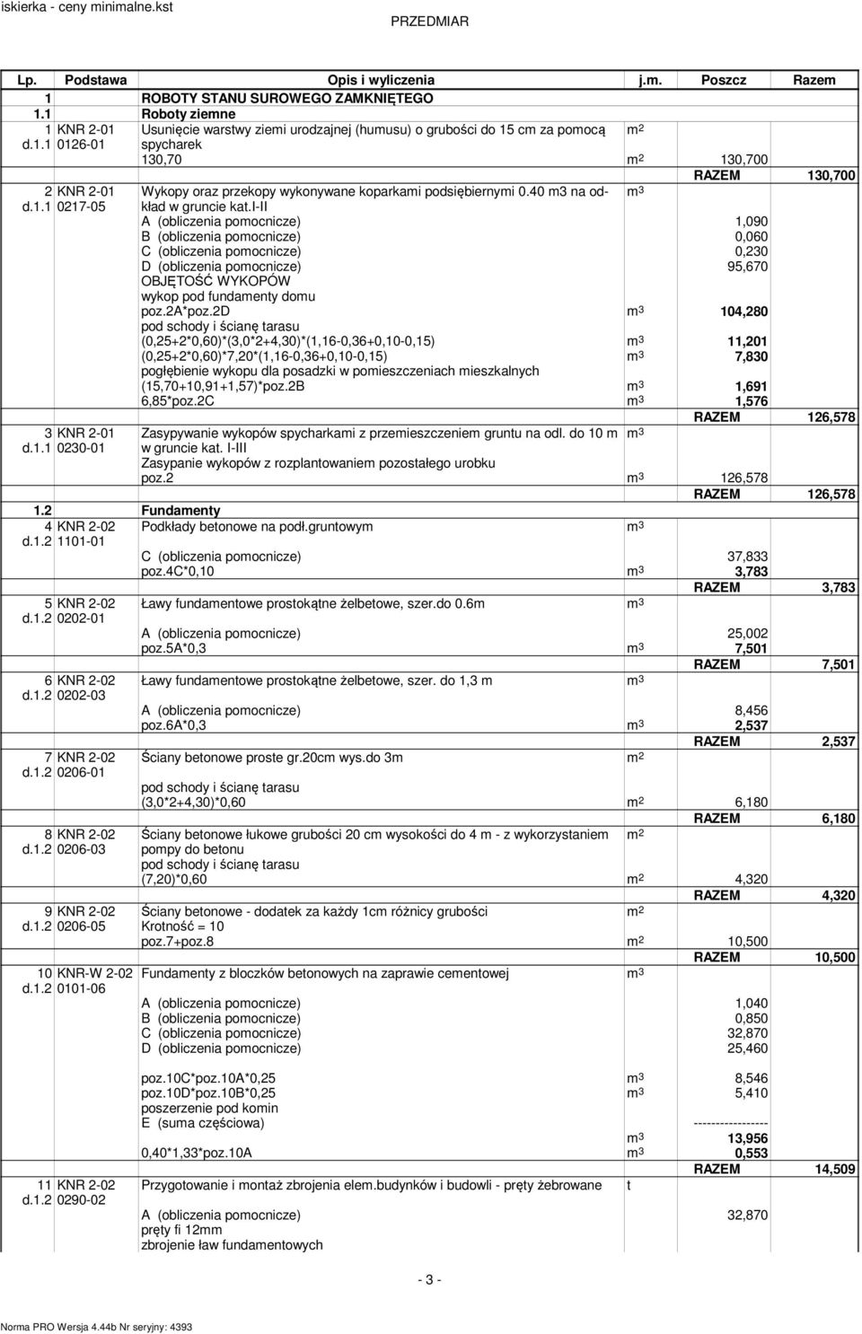 1 Roboty ziemne 1 d.1.1 KNR 2-01 0126-01 2 KNR 2-01 d.1.1 0217-05 3 KNR 2-01 d.1.1 0230-01 4 d.1.2 Usunięcie warstwy ziemi urodzajnej (humusu) o grubości do 15 cm za pomocą m 2 spycharek 130,70 m 2 130,700 RAZEM 130,700 Wykopy oraz przekopy wykonywane koparkami podsiębiernymi 0.