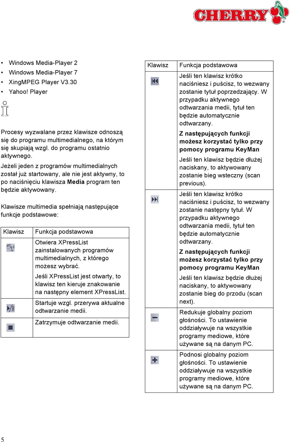 Klawisze multimedia spełniają następujące funkcje podstawowe: Klawisz Funkcja podstawowa Otwiera XPressList zainstalowanych programów multimedialnych, z którego możesz wybrać.