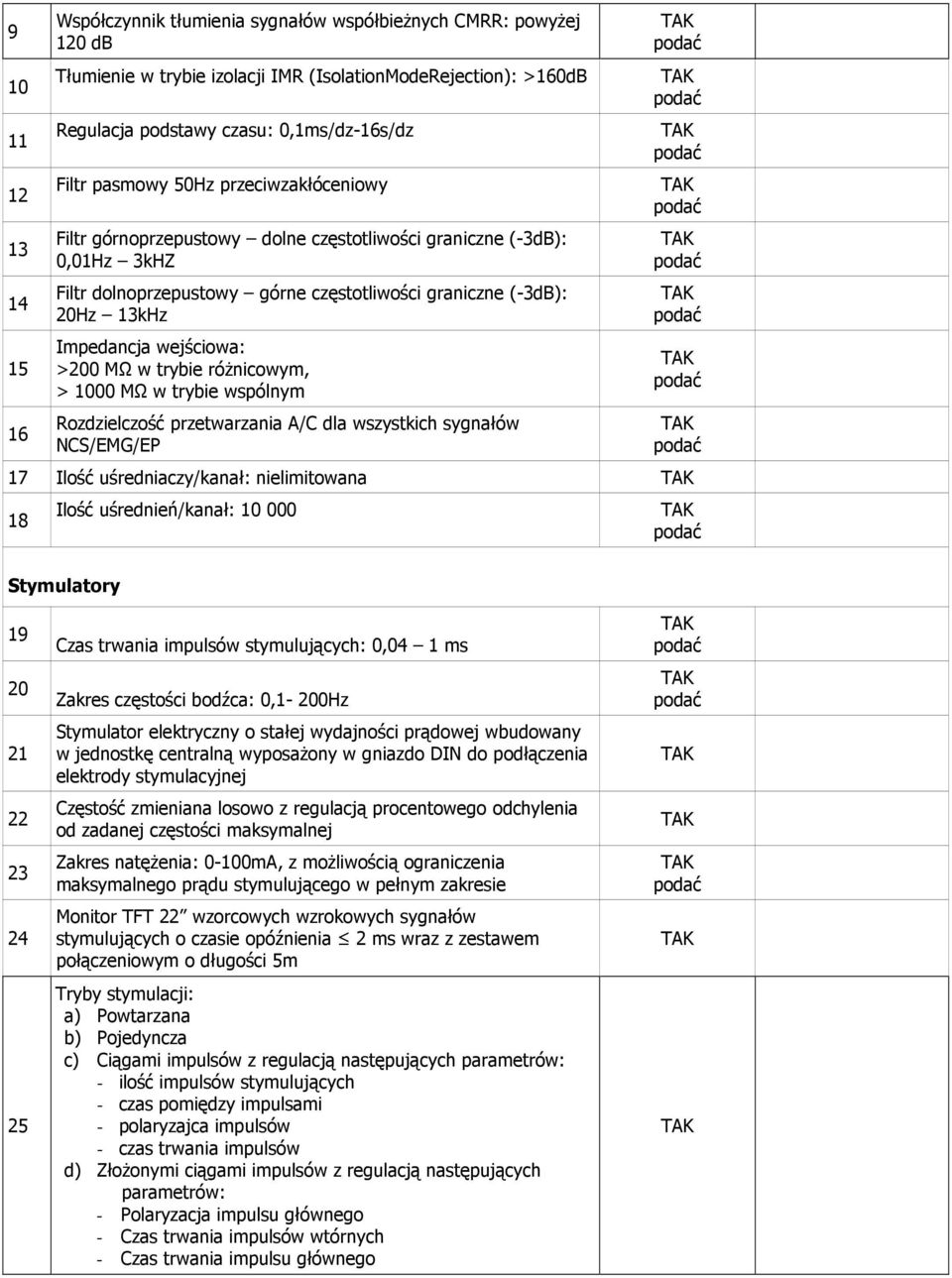 wejściowa: >200 MΩ w trybie różnicowym, > 1000 MΩ w trybie wspólnym Rozdzielczość przetwarzania A/C dla wszystkich sygnałów NCS/EMG/EP podać podać podać podać podać podać podać podać 17 Ilość