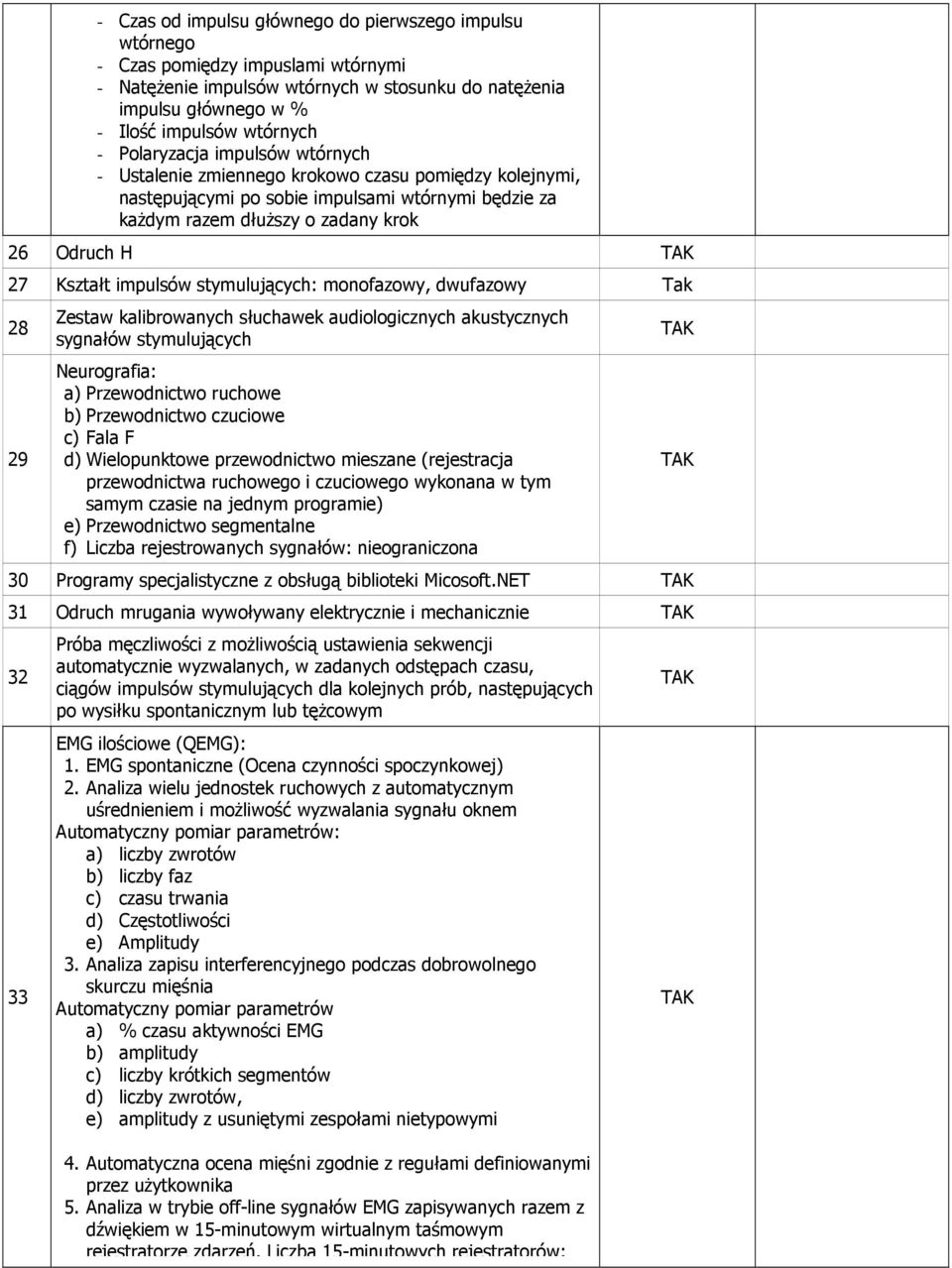 impulsów stymulujących: monofazowy, dwufazowy Tak 28 29 Zestaw kalibrowanych słuchawek audiologicznych akustycznych sygnałów stymulujących Neurografia: a) Przewodnictwo ruchowe b) Przewodnictwo