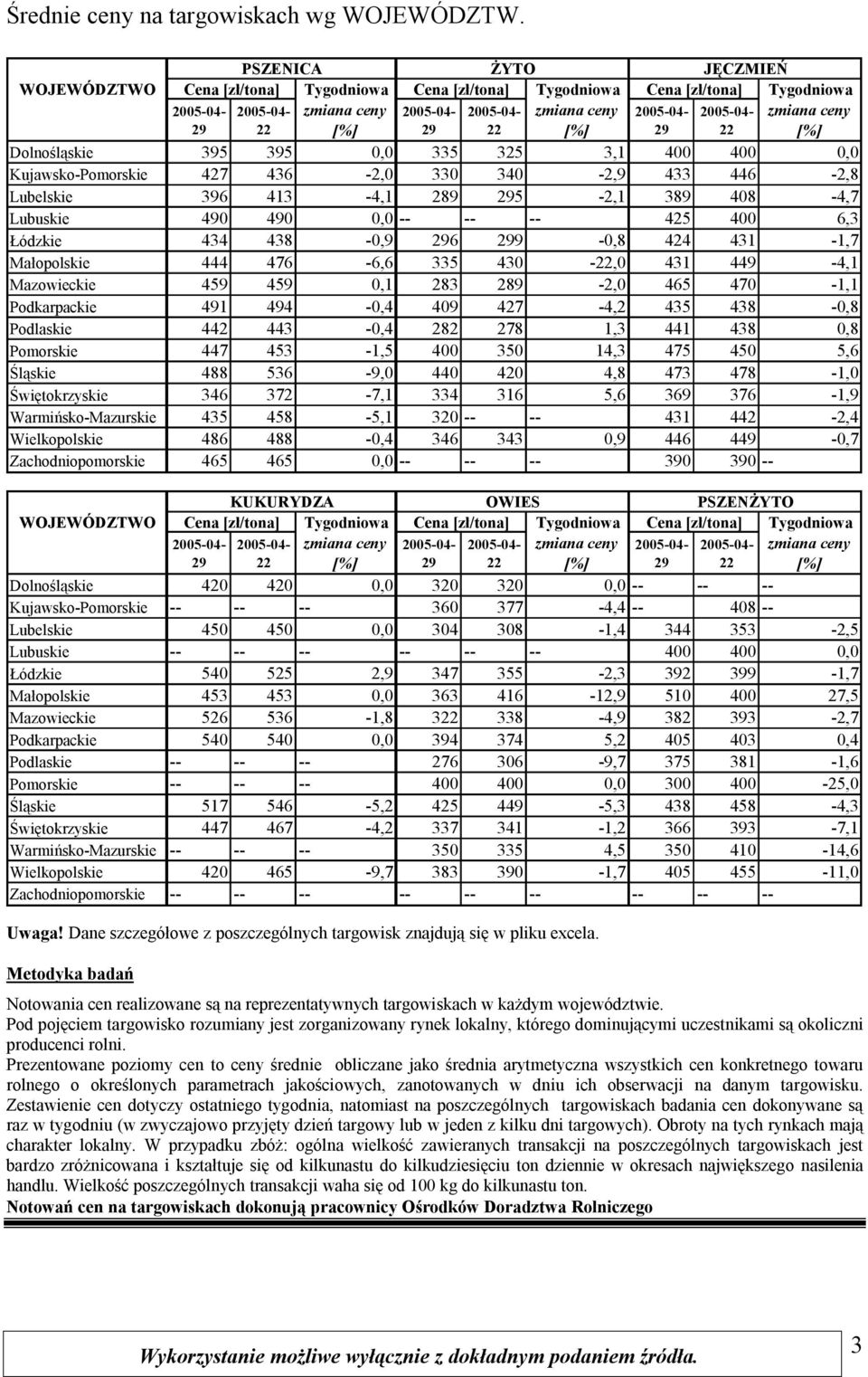 408-4,7 Lubuskie 490 490 0,0 -- -- -- 425 6,3 Łódzkie 434 438-0,9 6 9-0,8 424 431-1,7 Małopolskie 444 476-6,6 335 430 -,0 431 449-4,1 Mazowieckie 459 459 0,1 283 289-2,0 465 470-1,1 Podkarpackie 491