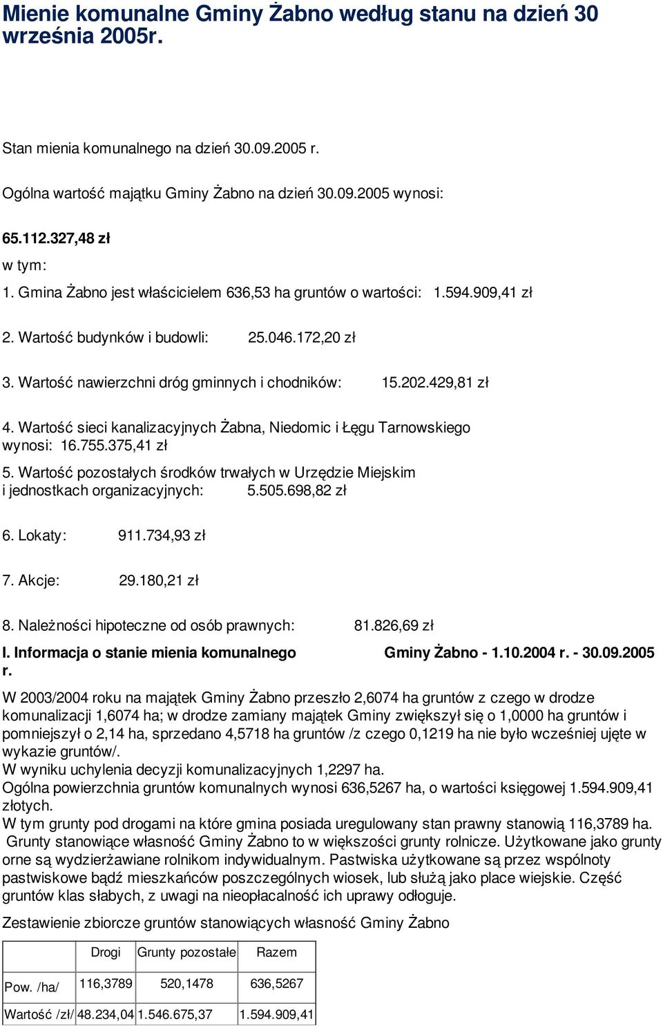 202.429,81 zł 4. Wartość sieci kanalizacyjnych Żabna, Niedomic i Łęgu Tarnowskiego wynosi: 16.755.375,41 zł 5.