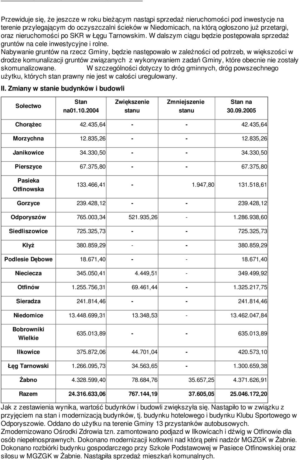 Nabywanie gruntów na rzecz Gminy, będzie następowało w zależności od potrzeb, w większości w drodze komunalizacji gruntów związanych z wykonywaniem zadań Gminy, które obecnie nie zostały