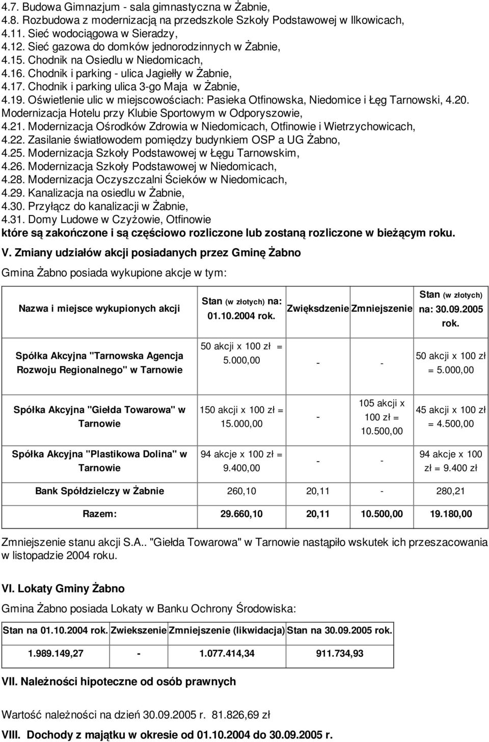 Oświetlenie ulic w miejscowościach: Pasieka Otfinowska, Niedomice i Łęg Tarnowski, 4.20. Modernizacja Hotelu przy Klubie Sportowym w Odporyszowie, 4.21.