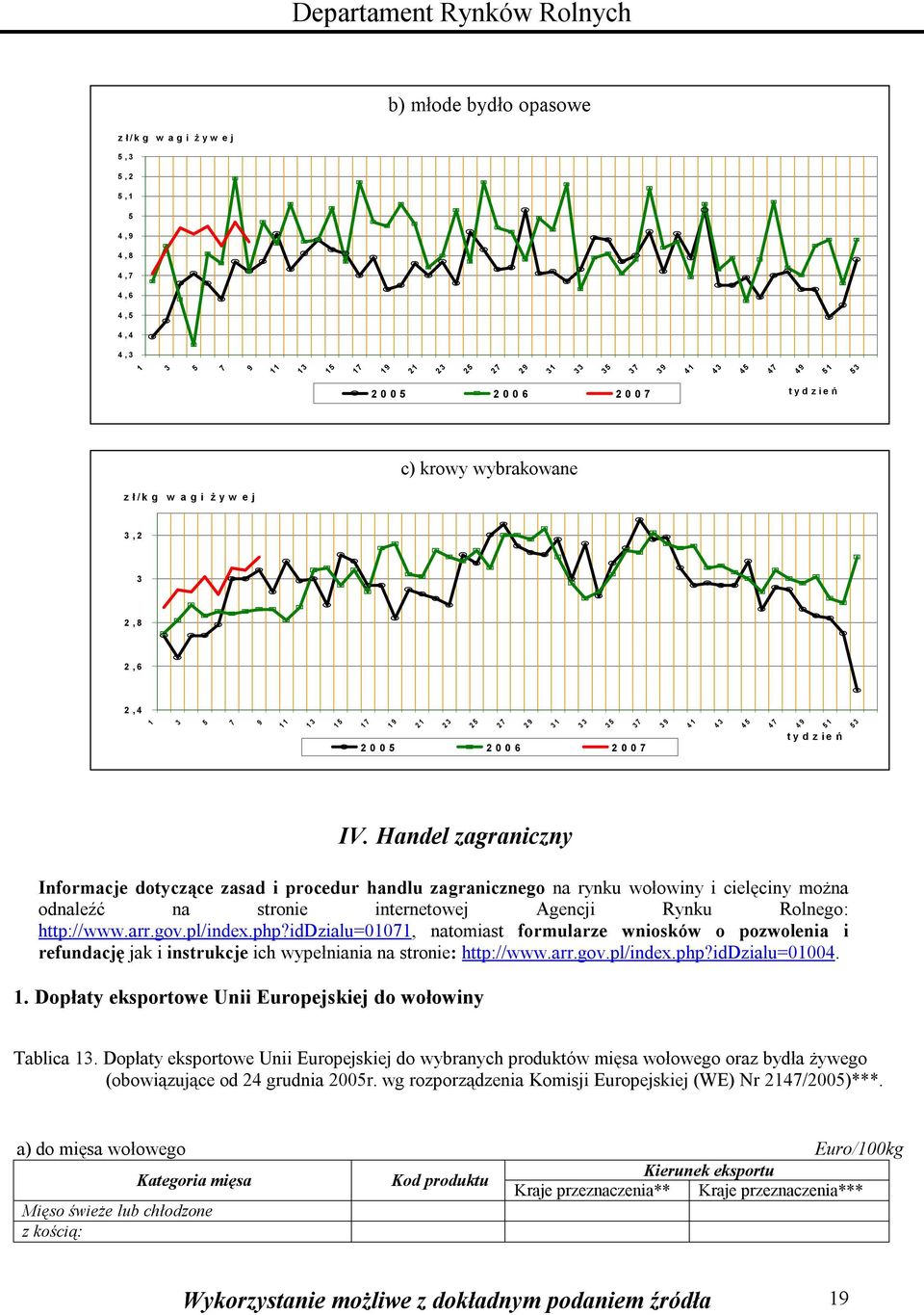 Handel zagraniczny Informacje dotyczące zasad i procedur handlu zagranicznego na rynku wołowiny i cielęciny można odnaleźć na stronie internetowej Agencji Rynku Rolnego: http://www.arr.gov.pl/index.