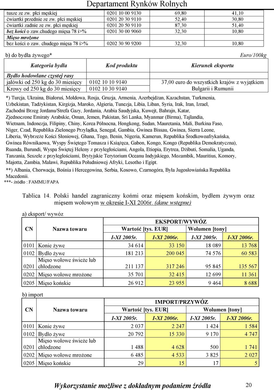 chudego mięsa 8 i>% 0202 30 90 9200 32,30 0,80 b) do bydła żywego* Euro/00kg Kategoria bydła Kod produktu Kierunek eksportu Bydło hodowlane czystej rasy jałówki od 250 kg do 30 miesięcy 002 0 0 940