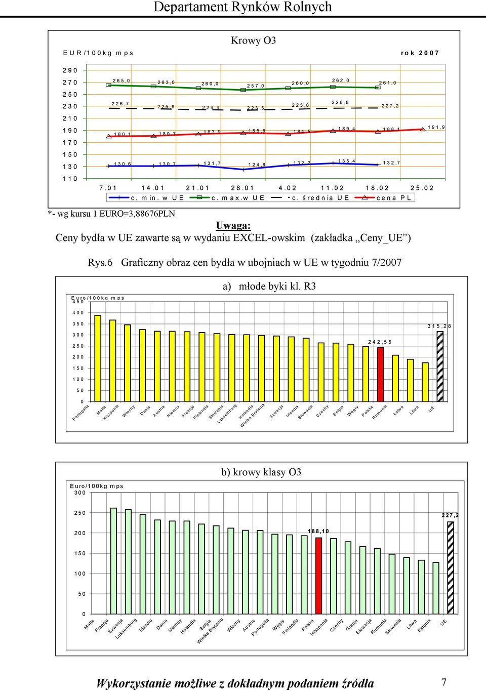 6 Graficzny obraz cen bydła w ubojniach w UE w tygodniu /200 9,9 Euro/00kg mps 450 a) młode byki kl.