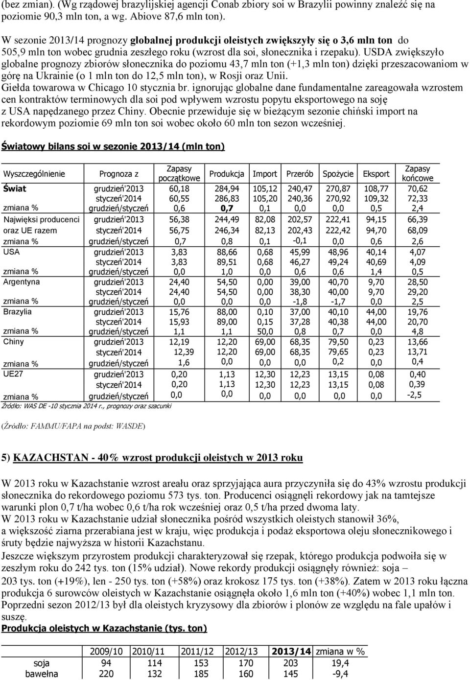 USDA zwiększyło globalne prognozy zbiorów słonecznika do poziomu 43,7 mln ton (+1,3 mln ton) dzięki przeszacowaniom w górę na Ukrainie (o 1 mln ton do 12,5 mln ton), w Rosji oraz Unii.