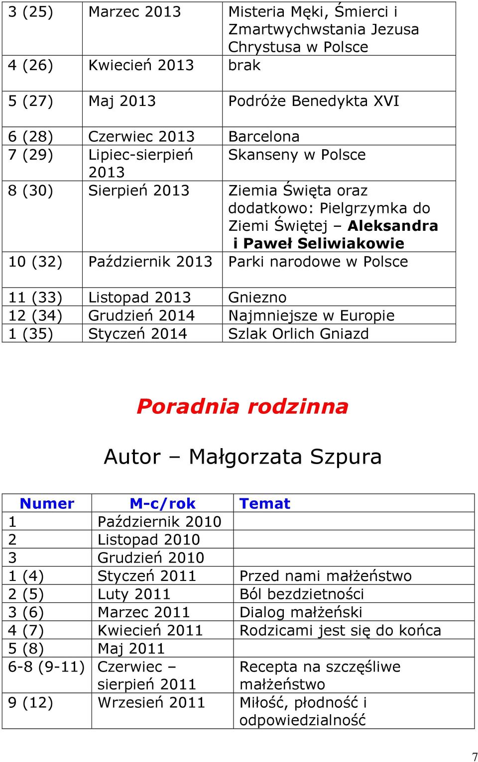 11 (33) Listopad 2013 Gniezno 12 (34) Grudzień 2014 Najmniejsze w Europie 1 (35) Styczeń 2014 Szlak Orlich Gniazd Poradnia rodzinna Autor Małgorzata Szpura Numer M-c/rok Temat 1 Październik 2010 2