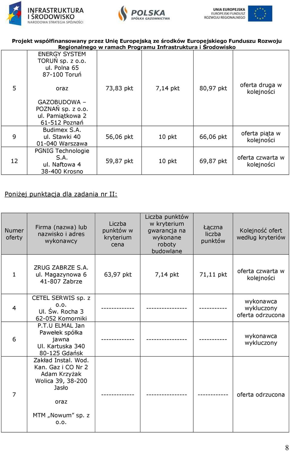 Pamiątkowa 2 61-512 Poznań Budimex S.A. ul.