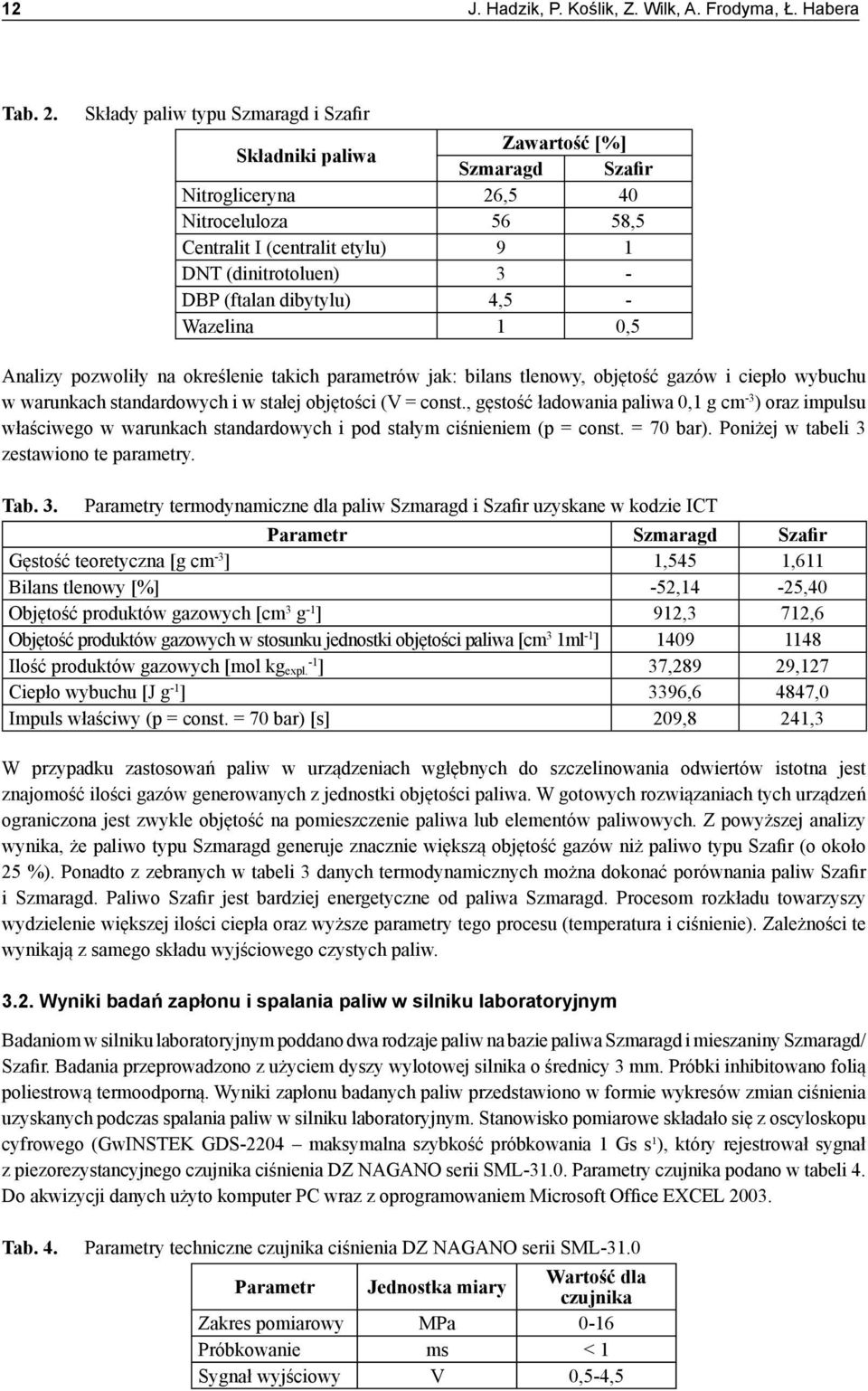 dibytylu) 4,5 - Wazelina 1 0,5 Analizy pozwoliły na określenie takich parametrów jak: bilans tlenowy, objętość gazów i ciepło wybuchu w warunkach standardowych i w stałej objętości (V = const.