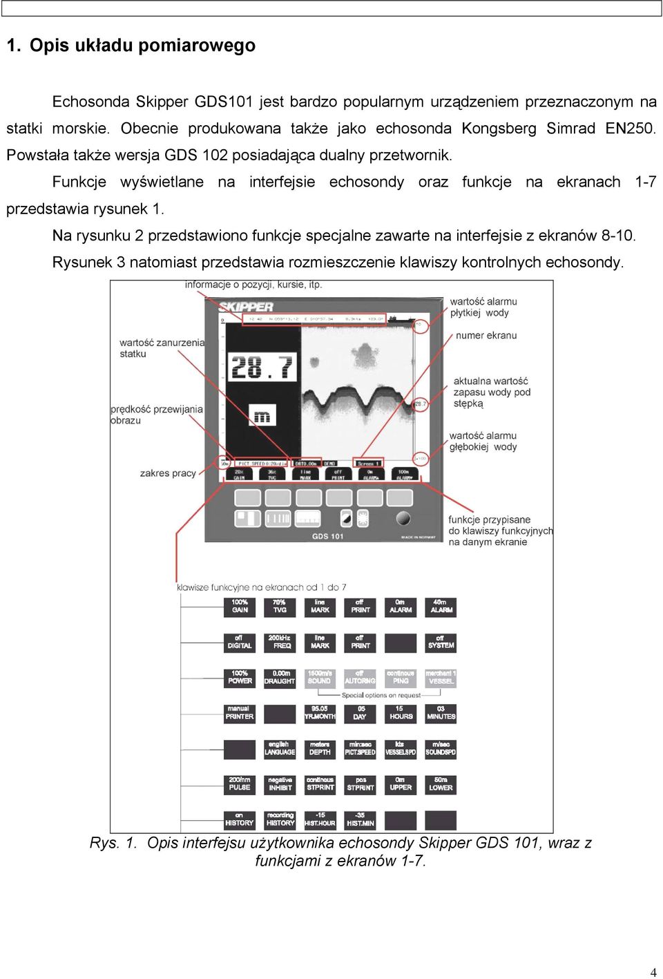 Funkcje wyświetlane na interfejsie echosondy oraz funkcje na ekranach 1-7 przedstawia rysunek 1.