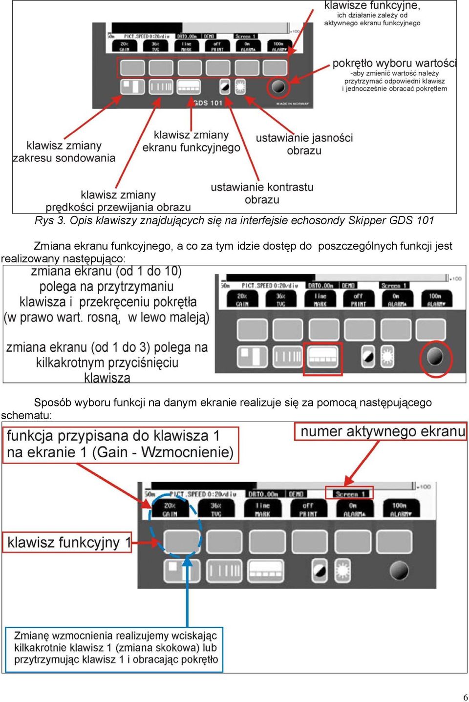 101 Zmiana ekranu funkcyjnego, a co za tym idzie dostęp do