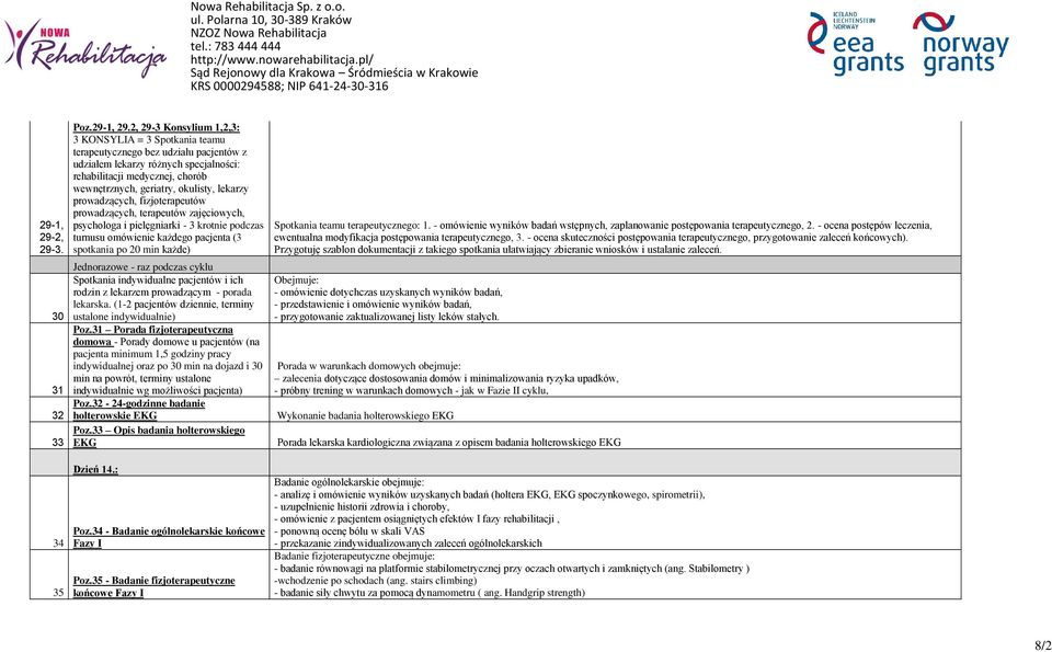 2, 29-3 Konsylium 1,2,3: 3 KONSYLIA 3 Spotkania teamu terapeutycznego bez udziału pacjentów z udziałem lekarzy różnych specjalności: rehabilitacji medycznej, chorób wewnętrznych, geriatry, okulisty,