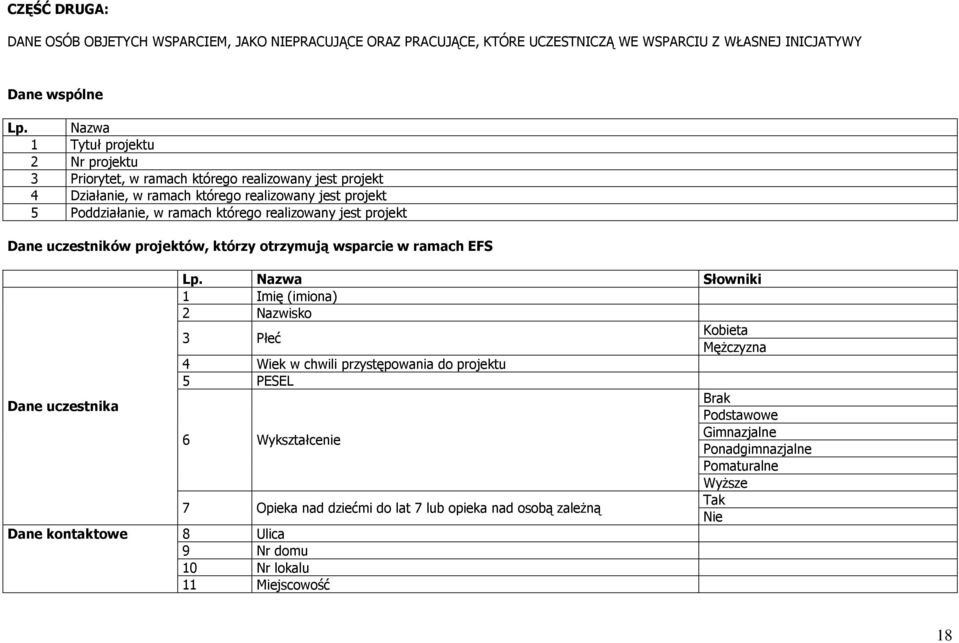 jest projekt Dane uczestników projektów, którzy otrzymują wsparcie w ramach EFS Dane uczestnika Dane kontaktowe Lp.