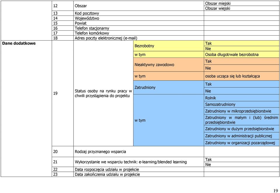 Samozatrudniony Zatrudniony w mikroprzedsiębiorstwie w tym Zatrudniony w małym i (lub) średnim przedsiębiorstwie Zatrudniony w duŝym przedsiębiorstwie Zatrudniony w administracji publicznej