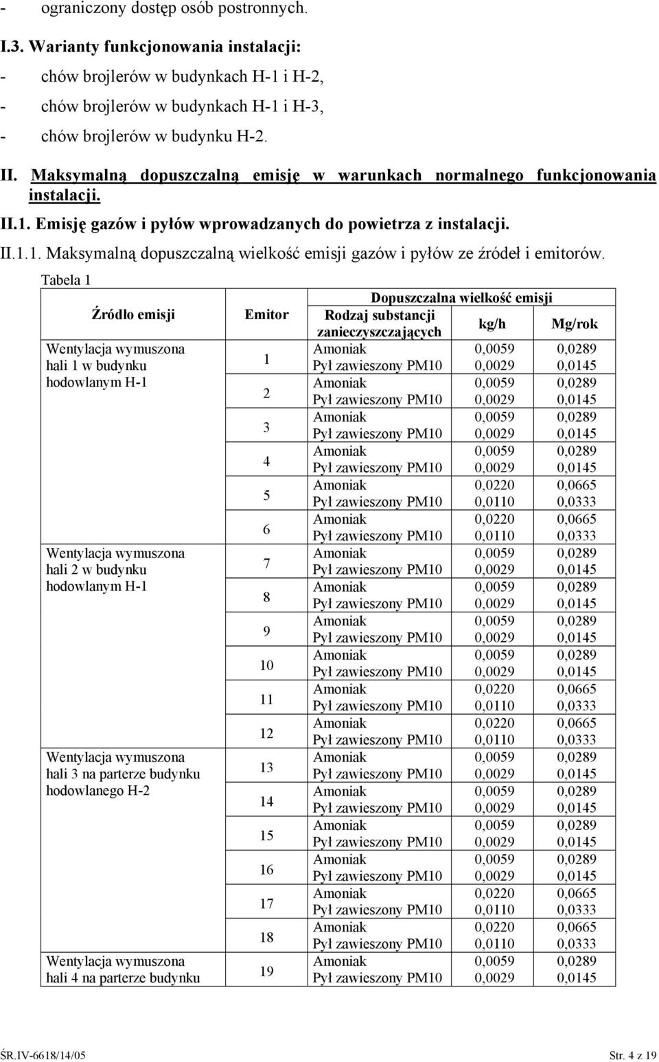 Tabela 1 Dopuszczalna wielkość emisji Źródło emisji Emitor Rodzaj substancji zanieczyszczających kg/h Mg/rok Wentylacja wymuszona 0,009 0,089 hali 1 w budynku 1 0,009 0,014 hodowlanym H-1 0,009 0,089