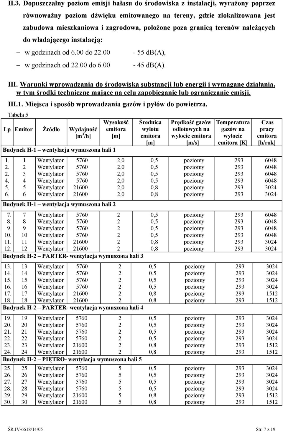 Warunki wprowadzania do środowiska substancji lub energii i wymagane działania, w tym środki techniczne mające na celu zapobieganie lub ograniczanie emisji. III.1.