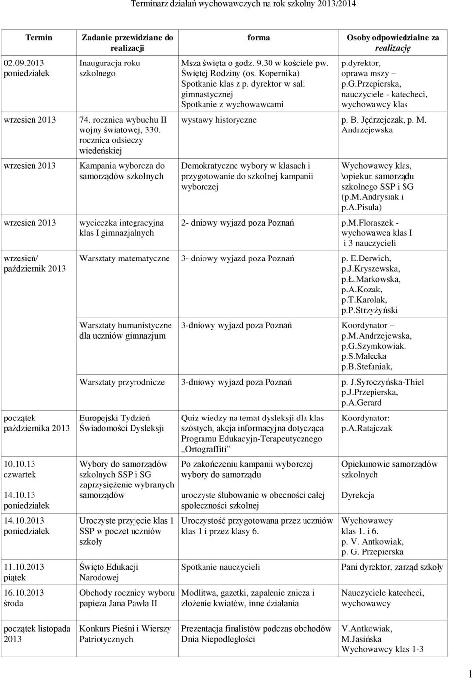 Świętej Rodziny (os. Kopernika) Spotkanie klas z p. dyrektor w sali gimnastycznej Spotkanie z wychowawcami p.dyrektor, oprawa mszy p.g.przepierska, - katecheci, wychowawcy klas wystawy historyczne p.