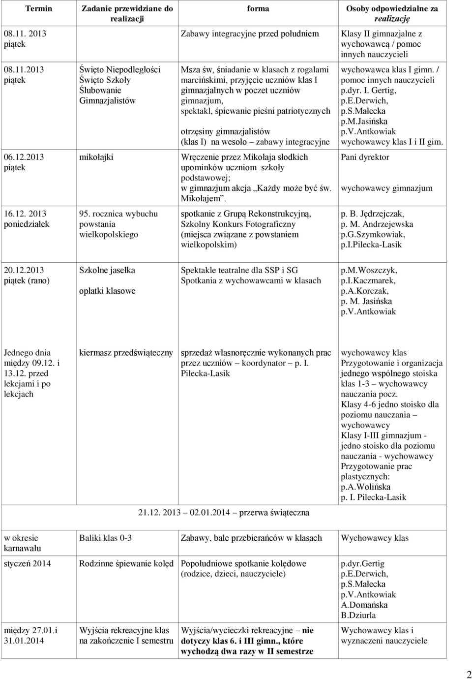 rogalami marcińskimi, przyjęcie uczniów klas I w poczet uczniów gimnazjum, spektakl, śpiewanie pieśni patriotycznych otrzęsiny gimnazjalistów (klas I) na wesoło zabawy integracyjne wychowawca klas I