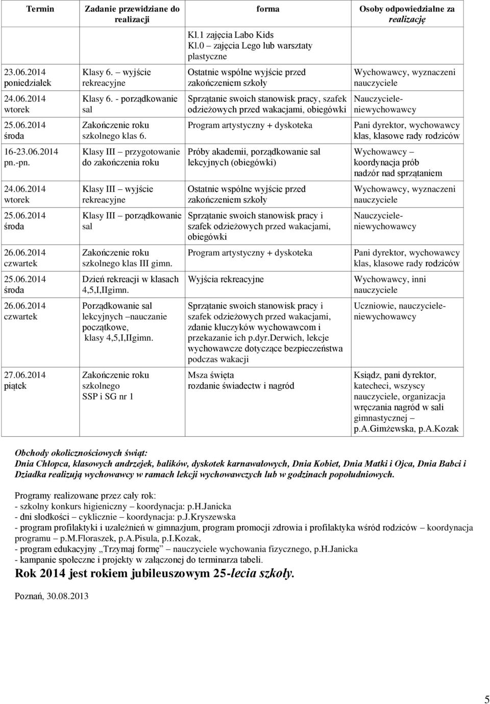 - porządkowanie sal Sprzątanie swoich stanowisk pracy, szafek odzieżowych przed wakacjami, obiegówki Nauczycieleniewychowawcy klas 6.