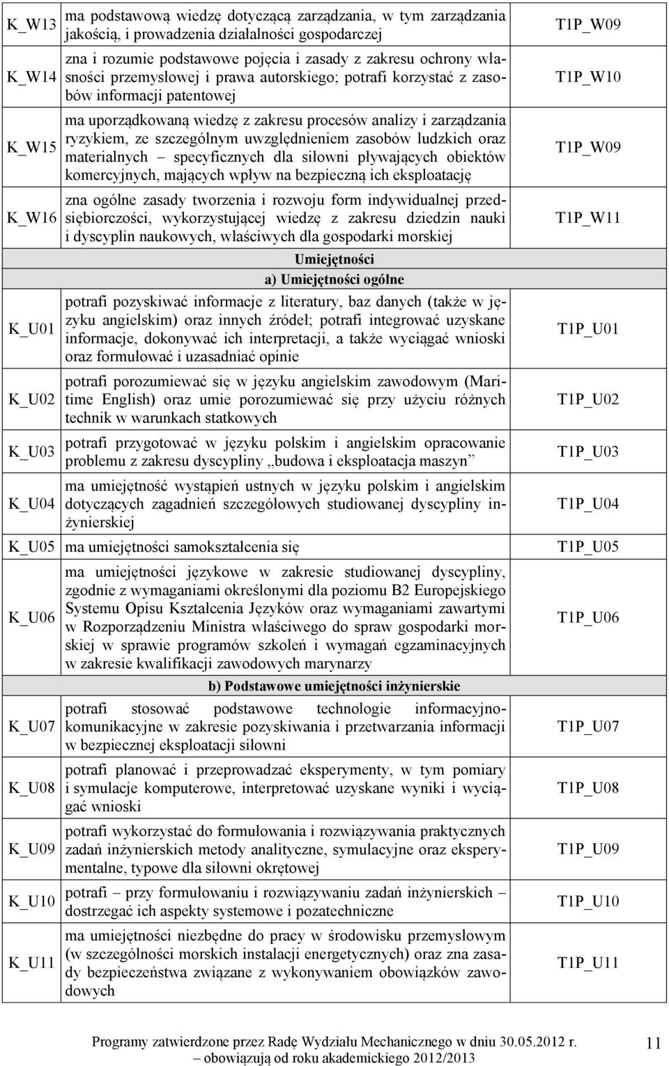 szczególnym uwzględnieniem zasobów ludzkich oraz materialnych specyficznych dla siłowni pływających obiektów komercyjnych, mających wpływ na bezpieczną ich eksploatację zna ogólne zasady tworzenia i