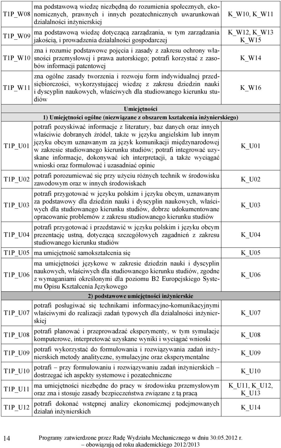 własności przemysłowej i prawa autorskiego; potrafi korzystać z zasobów informacji patentowej zna ogólne zasady tworzenia i rozwoju form indywidualnej przedsiębiorczości, wykorzystującej wiedzę z