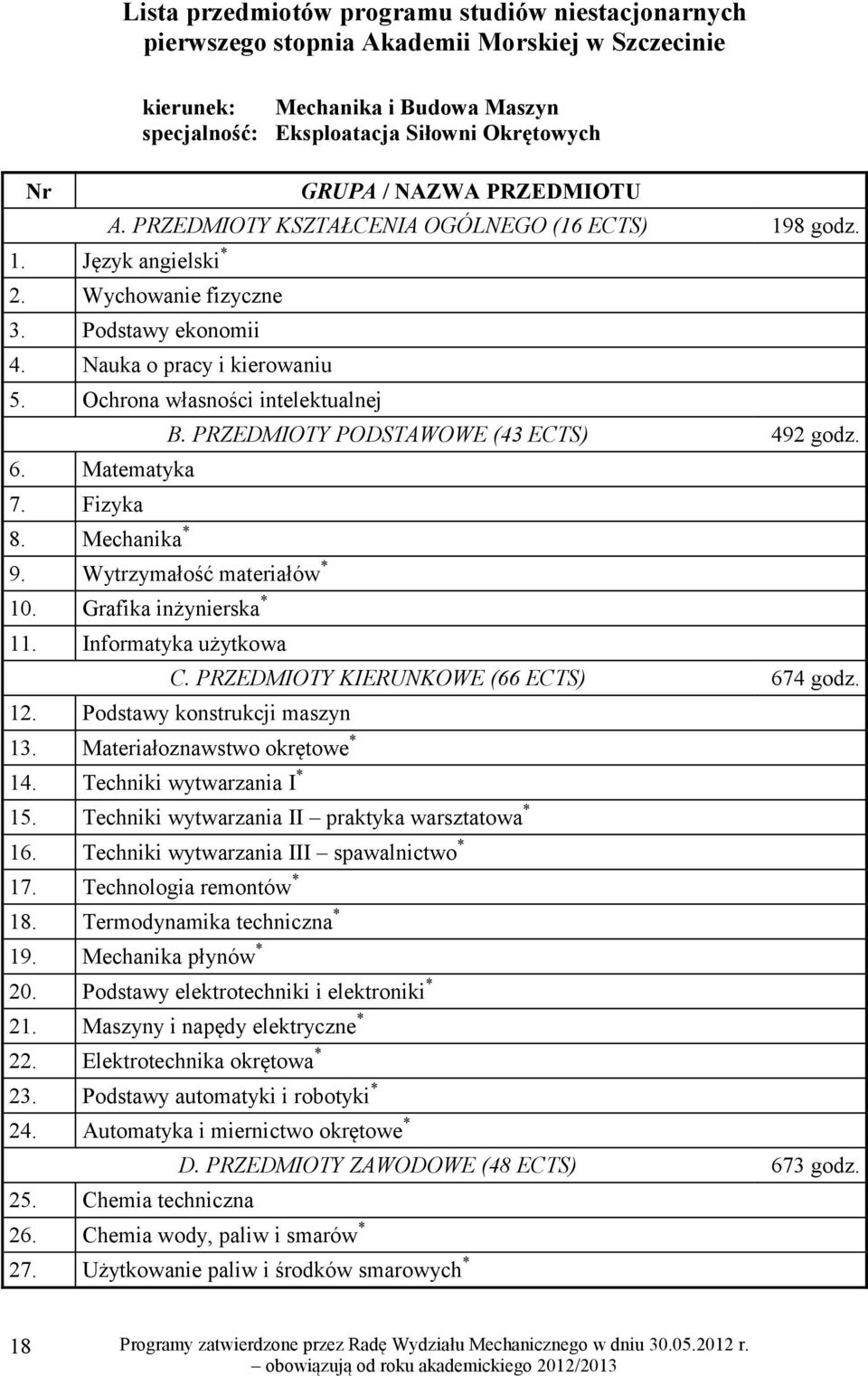 Matematyka 7. Fizyka 8. Mechanika * B. PRZEDMIOTY PODSTAWOWE (43 ECTS) 492 godz. 9. Wytrzymałość materiałów * 10. Grafika inżynierska * 11. Informatyka użytkowa C.