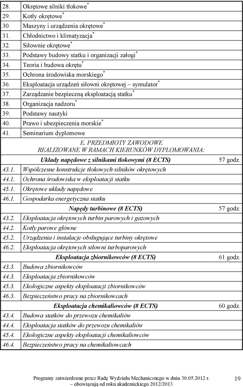 Podstawy nautyki 40. Prawo i ubezpieczenia morskie * 41. Seminarium dyplomowe E. PRZEDMIOTY ZAWODOWE REALIZOWANE W RAMACH KIERUNKÓW DYPLOMOWANIA: Układy napędowe z silnikami tłokowymi (8 ECTS) 43.1. Współczesne konstrukcje tłokowych silników okrętowych 44.