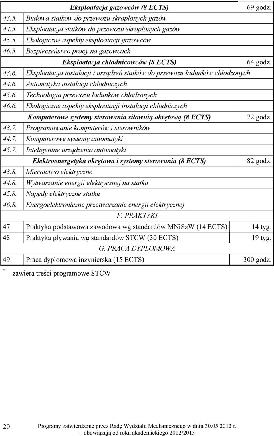 6. Technologia przewozu ładunków chłodzonych 46.6. Ekologiczne aspekty eksploatacji instalacji chłodniczych Komputerowe systemy sterowania siłownią okrętową (8 ECTS) 72