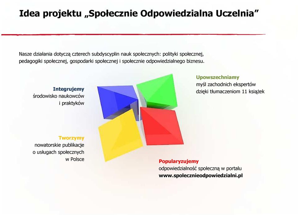 Integrujemy środowisko naukowców i praktyków Upowszechniamy myśl zachodnich ekspertów dzięki tłumaczeniom 11 ksiąŝek