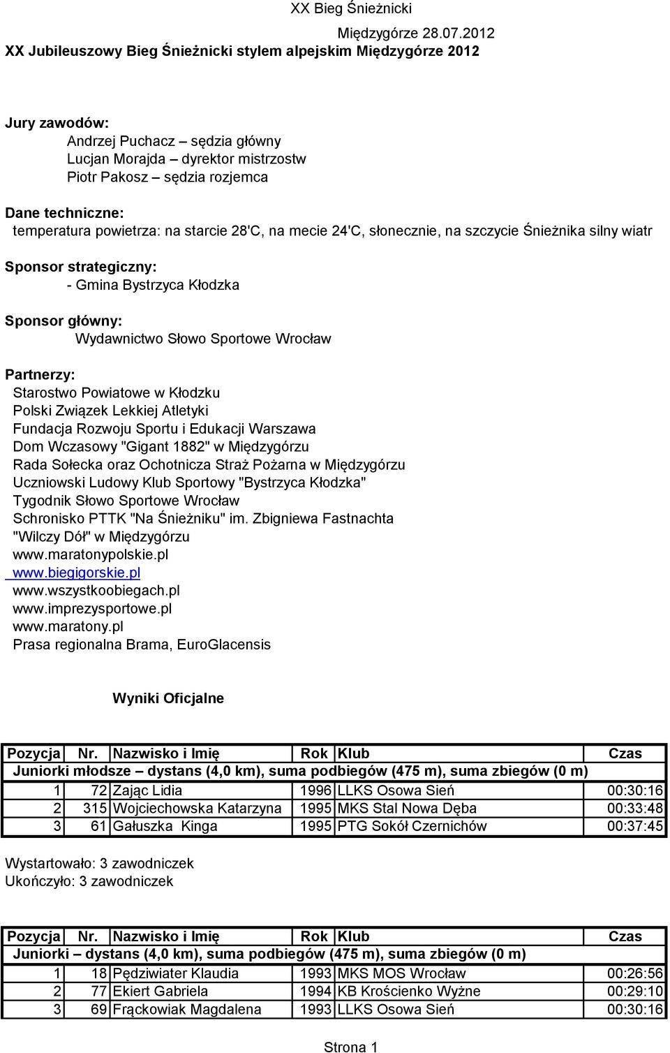 temperatura powietrza: na starcie 28'C, na mecie 24'C, słonecznie, na szczycie Śnieżnika silny wiatr Sponsor strategiczny: - Gmina Bystrzyca Kłodzka Sponsor główny: Wydawnictwo Słowo Sportowe Wrocław