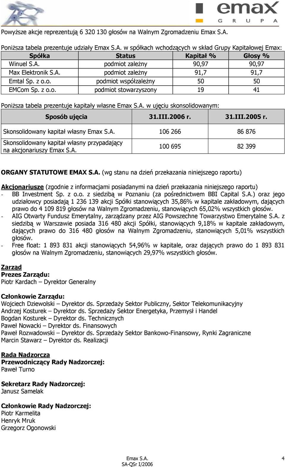 III.2006 r. 31.III.2005 r. Skonsolidowany kapitał własny 106 266 86 876 Skonsolidowany kapitał własny przypadający na akcjonariuszy 100 695 82 399 ORGAN