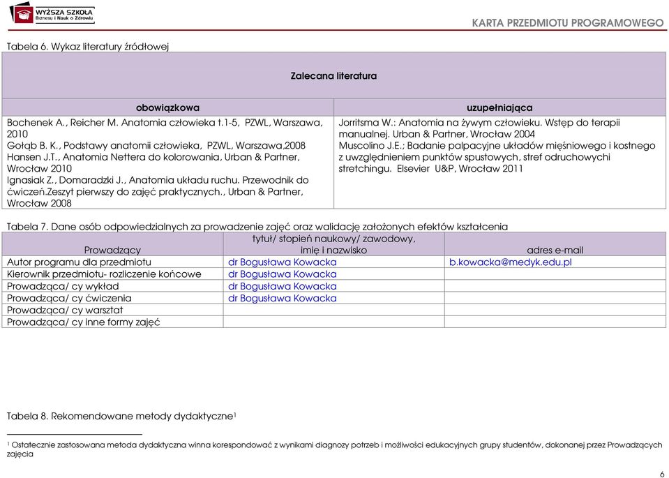 zeszyt pierwszy do zajęć praktycznych., Urban & Partner, Wrocław 2008 uzupełniająca Jorritsma W.: Anatomia na żywym człowieku. Wstęp do terapii manualnej. Urban & Partner, Wrocław 2004 Muscolino J.E.