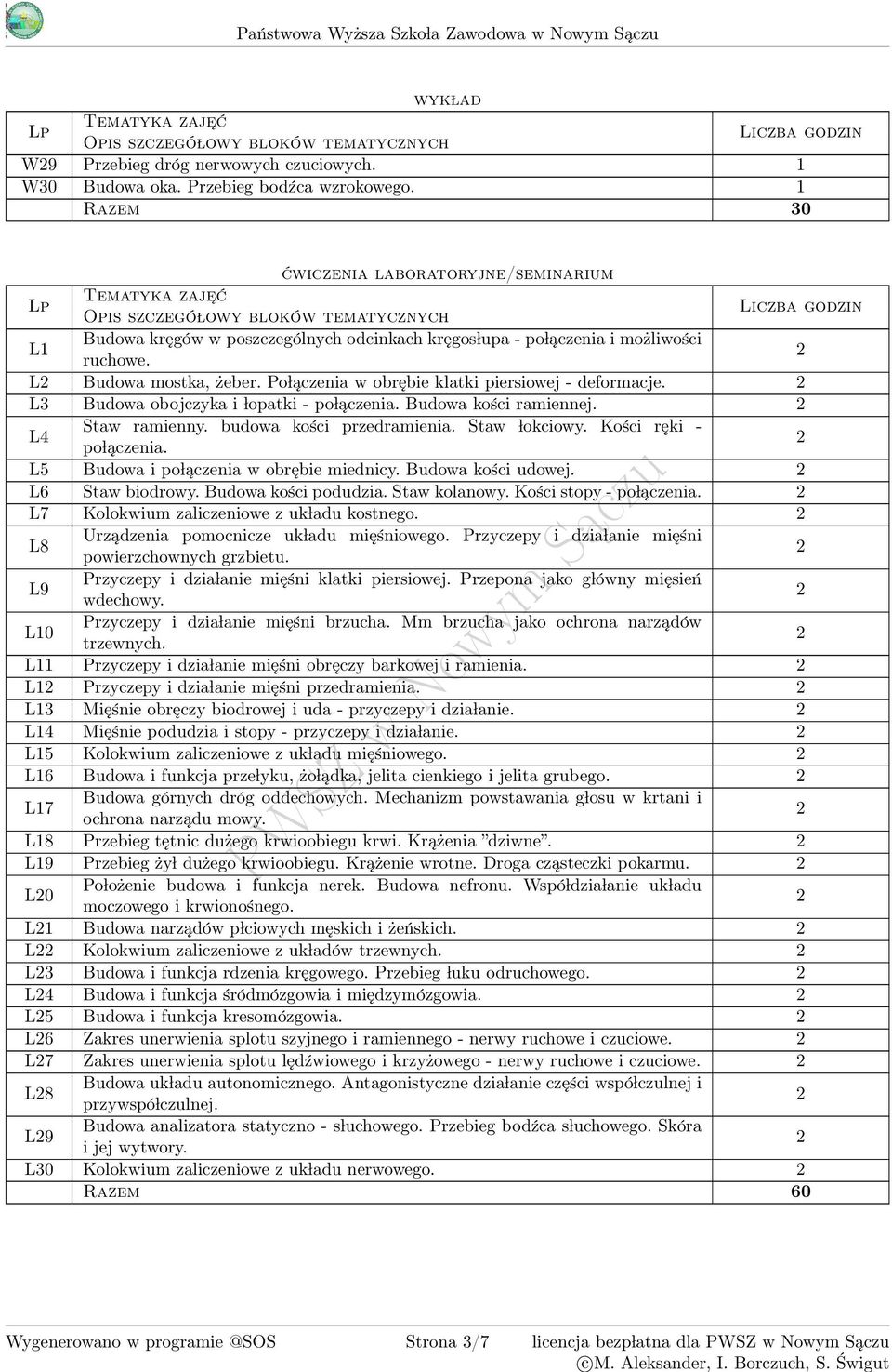 1 Razem 0 Lp Tematyka zaje ć Opis szczegó lowy bloków tematycznych Liczba godzin L1 Budowa kręgów w poszczególnych odcinkach kręgos lupa - po lączenia i możliwości ruchowe. L Budowa mostka, żeber.