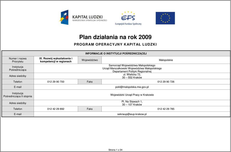 Województwa Małopolskiego Departament Polityki Regionalnej ul.