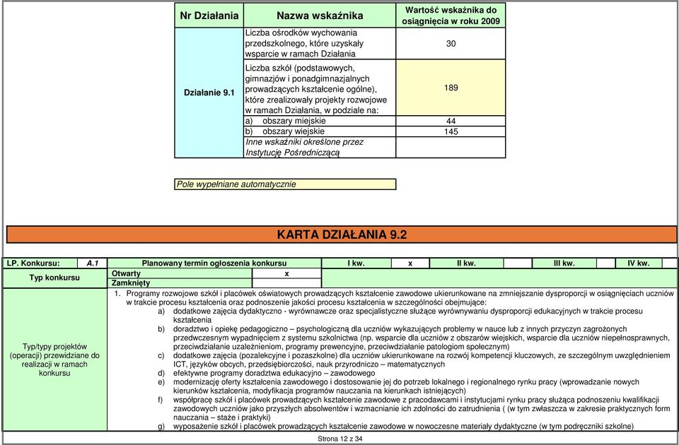 ponadgimnazjalnych prowadzących kształcenie ogólne), 89 które zrealizowały projekty rozwojowe w ramach Działania, w podziale na: a) obszary miejskie 44 b) obszary wiejskie 45 Inne wskaźniki określone