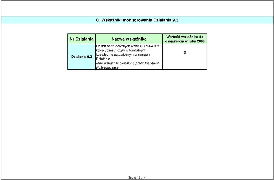 w formalnym kształceniu ustawicznym w ramach Działania Inne wskaźniki określone