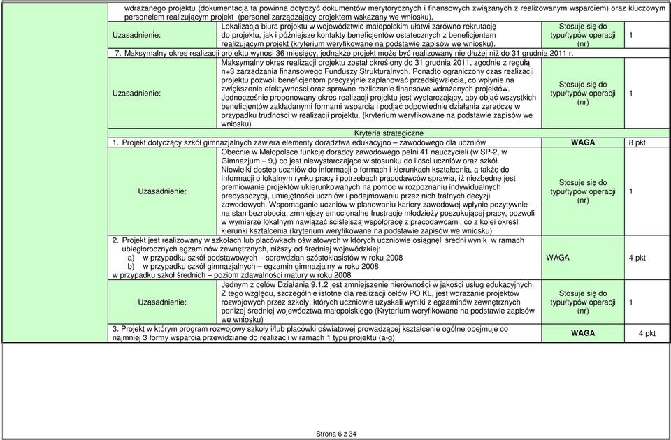 Lokalizacja biura projektu w województwie małopolskim ułatwi zarówno rekrutację do projektu, jak i późniejsze kontakty beneficjentów ostatecznych z beneficjentem realizującym projekt (kryterium