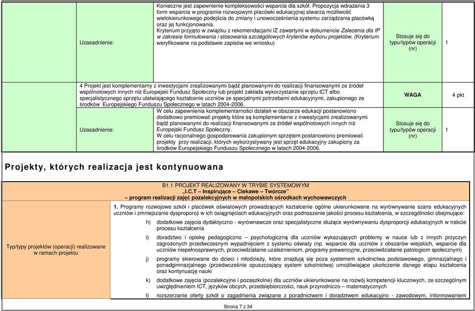 funkcjonowania. Kryterium przyjęto w związku z rekomendacjami IZ zawartymi w dokumencie Zalecenia dla IP w zakresie formułowania i stosowania szczegółowych kryteriów wyboru projektów.