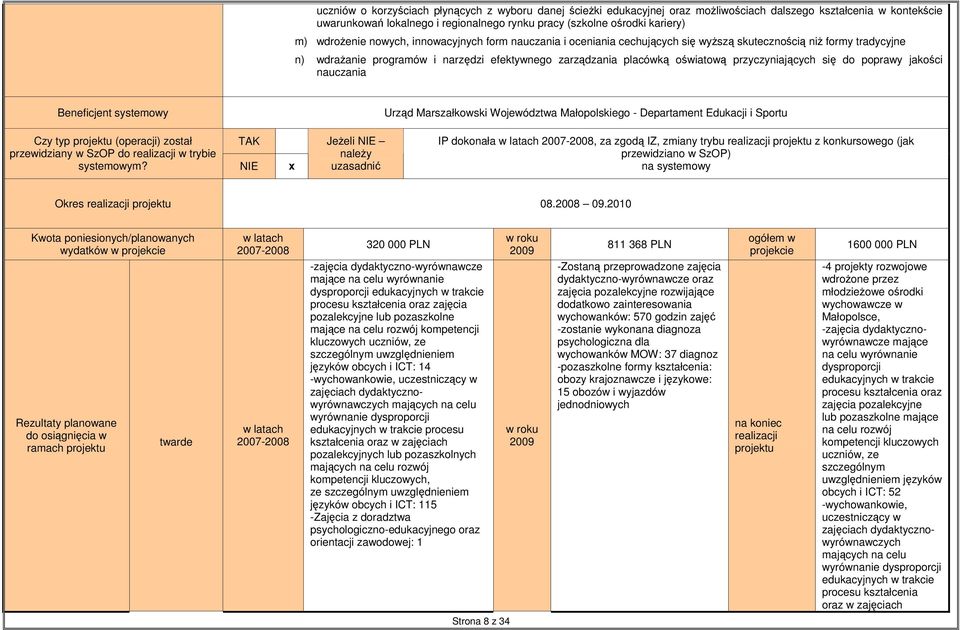 przyczyniających się do poprawy jakości nauczania Beneficjent systemowy Urząd Marszałkowski Województwa Małopolskiego - Departament Edukacji i Sportu Czy typ projektu (operacji) został TAK