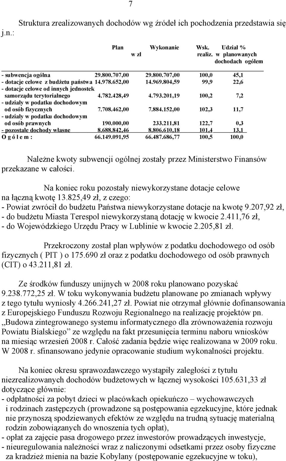 201,19 100,2 7,2 - udziały w podatku dochodowym od osób fizycznych 7.708.462,00 7.884.152,00 102,3 11,7 - udziały w podatku dochodowym od osób prawnych 190.000,00 233.