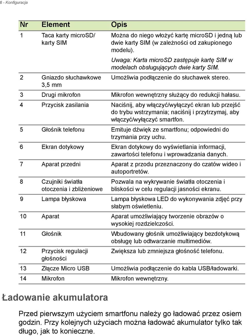 3,5 mm 3 Drugi mikrofon Mikrofon wewnętrzny służący do redukcji hałasu.