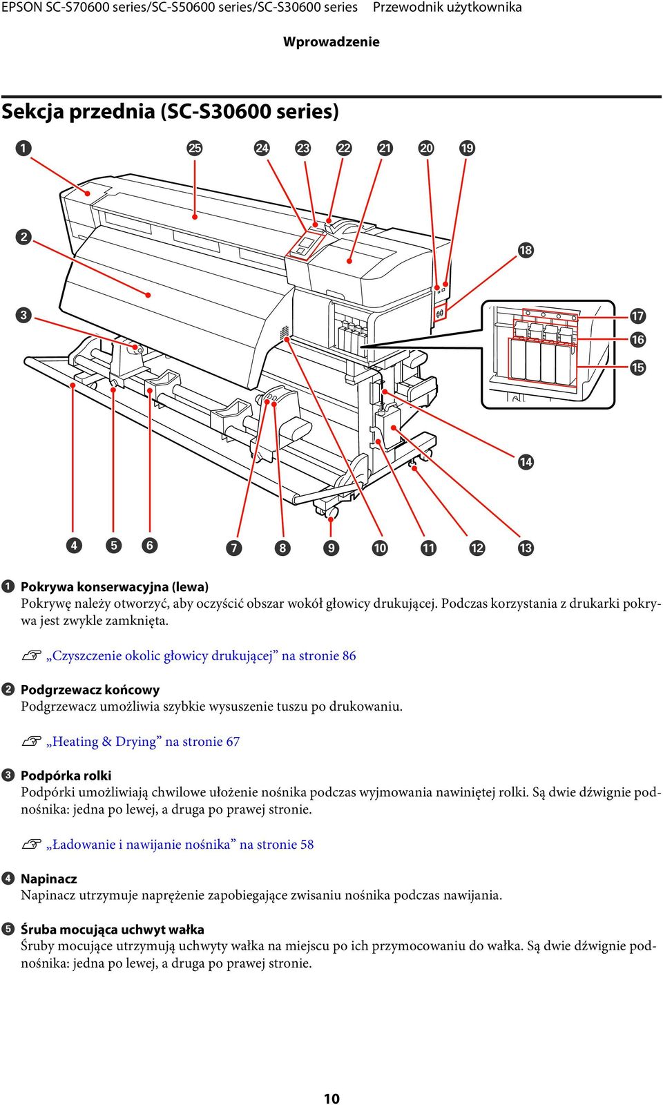 U Heating & Drying na stronie 67 C Podpórka rolki Podpórki umożliwiają chwilowe ułożenie nośnika podczas wyjmowania nawiniętej rolki.