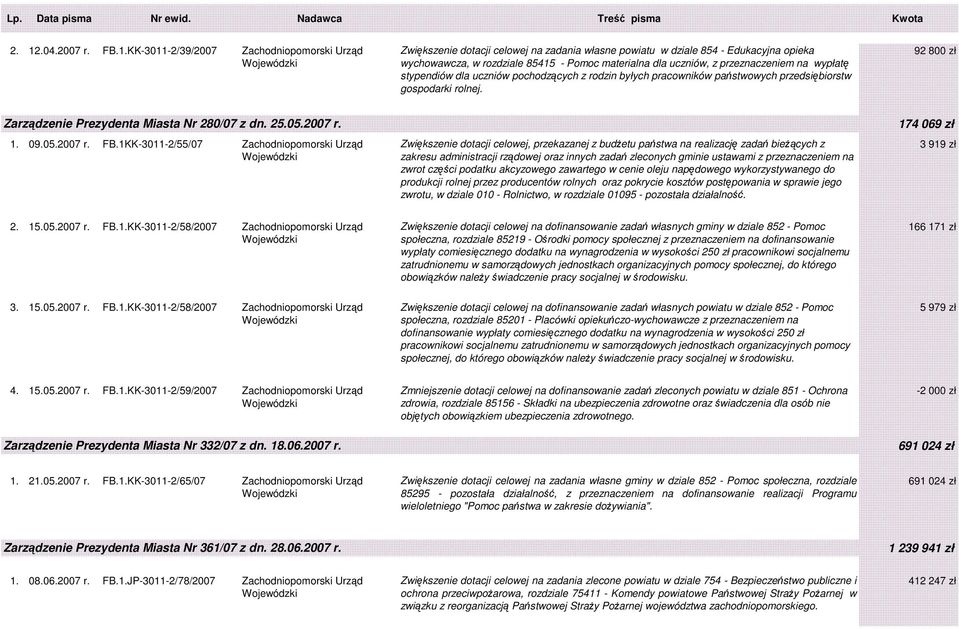 Zarządzenie Prezydenta Miasta Nr 280/07 z dn. 25.05.2007 r. 174 069 zł 1. 09.05.2007 r. FB.