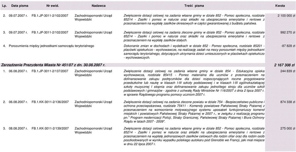 ubezpieczenia emerytalne i rentowe z przeznaczeniem na wypłatę zasiłków okresowych w części gwarantowanej z budŝetu państwa. 3. 09.07.2007 r. FB.1.