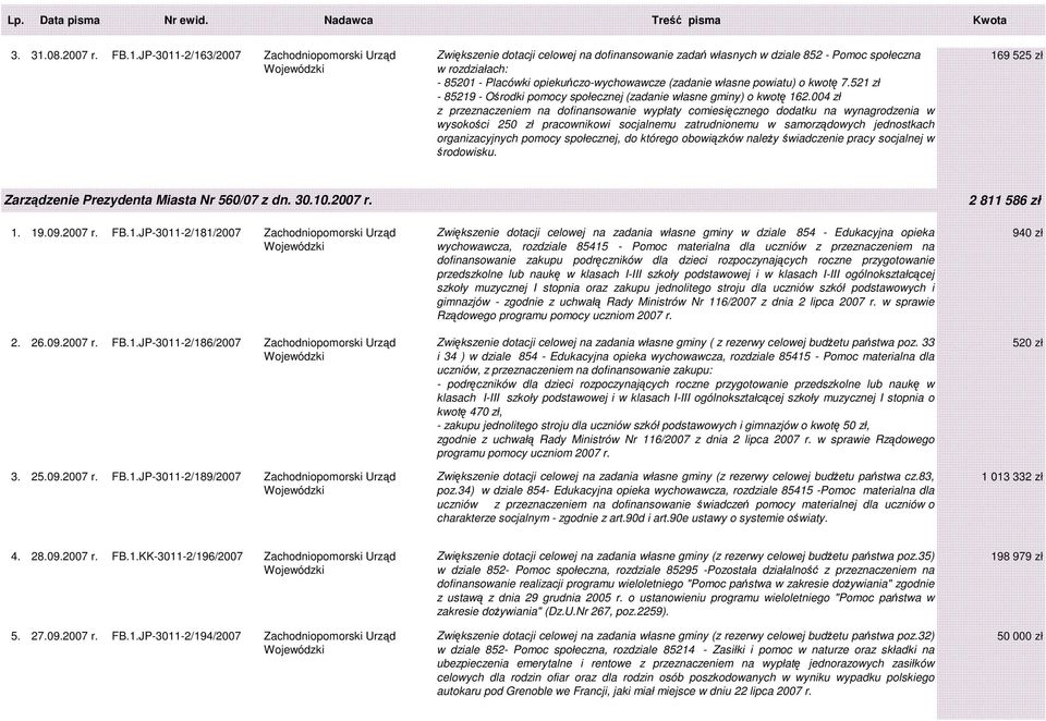 JP-3011-2/163/2007 Zachodniopomorski Urząd Zwiększenie dotacji celowej na dofinansowanie zadań własnych w dziale 852 - Pomoc społeczna w rozdziałach: - 85201 - Placówki opiekuńczo-wychowawcze